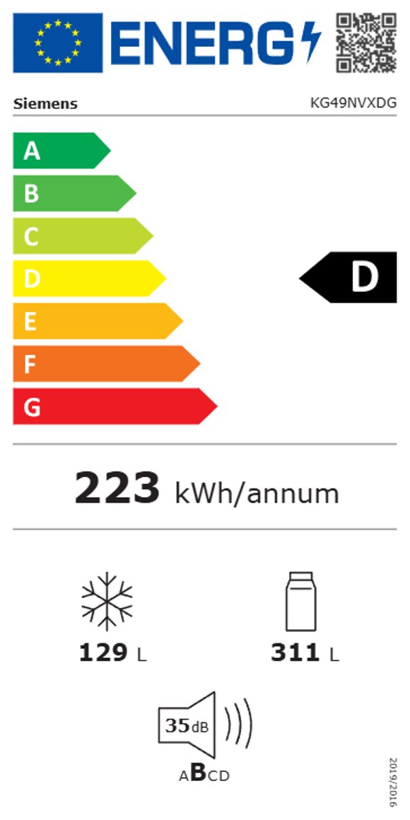 Product's Energy label