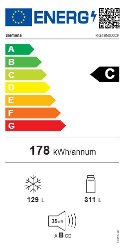 Product's Energy label