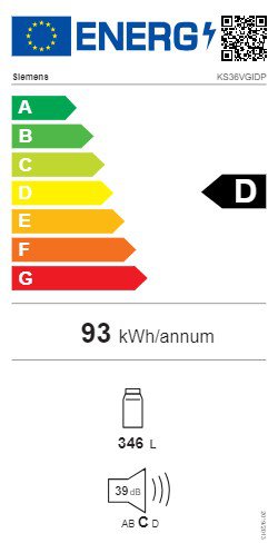 Product's Energy label