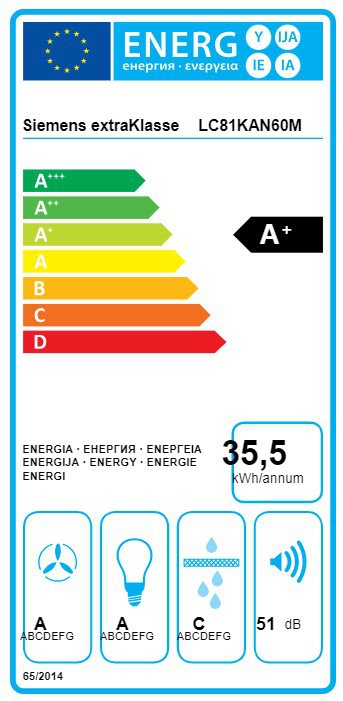Product's Energy label
