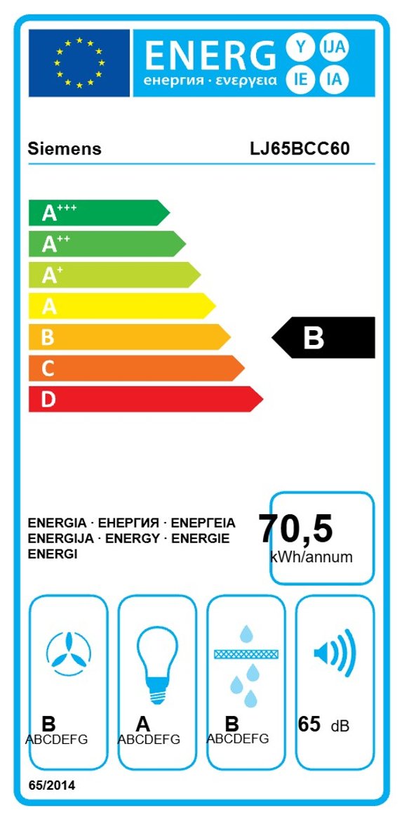 Product's Energy label
