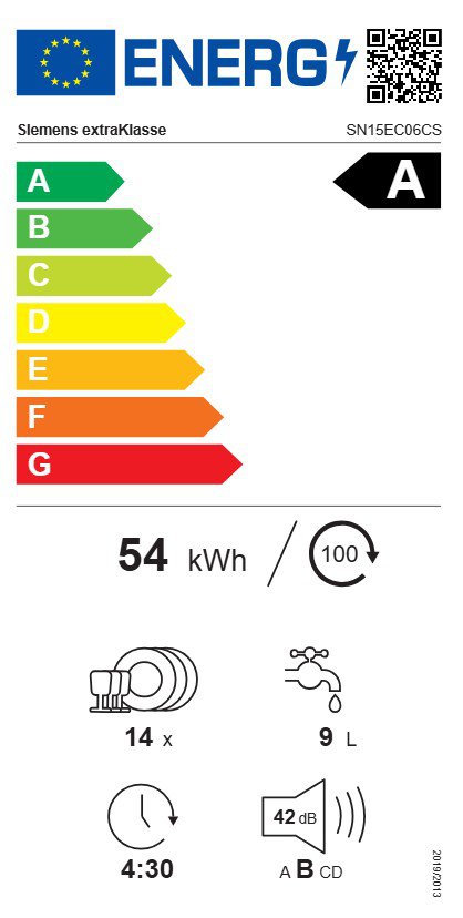 Product's Energy label