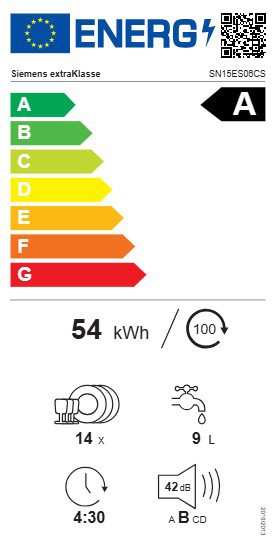 Product's Energy label