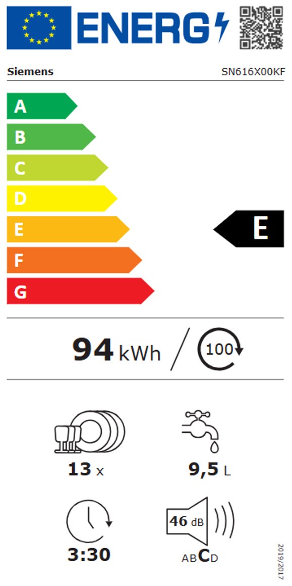 Product's Energy label