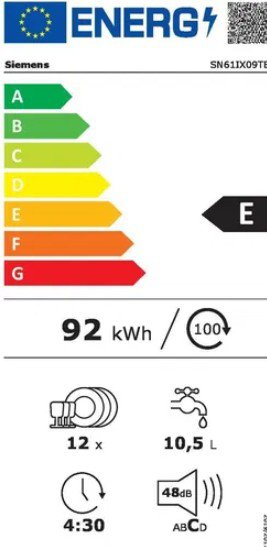 Product's Energy label