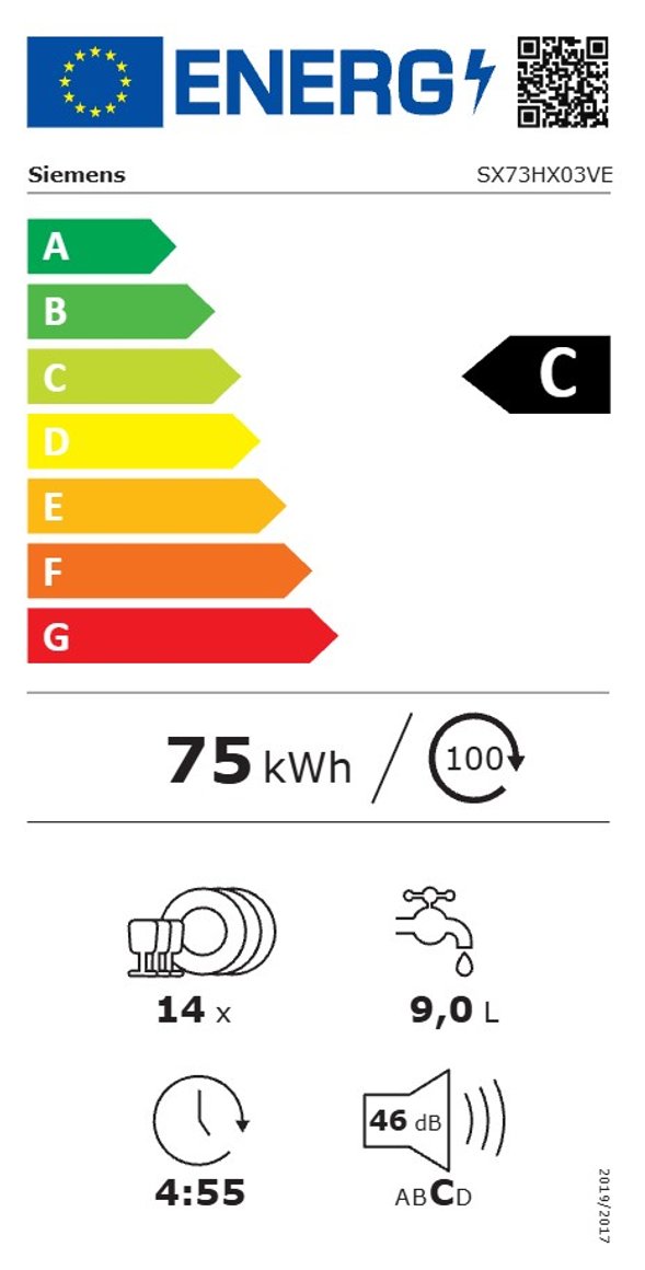 Product's Energy label