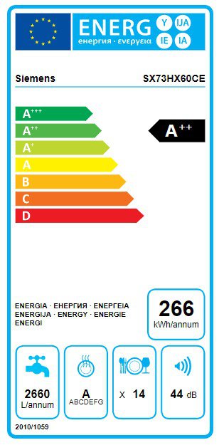 Product's Energy label
