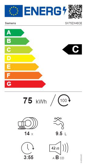 Product's Energy label
