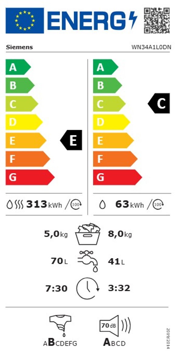 Product's Energy label