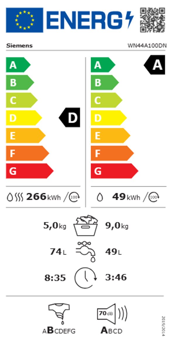 Product's Energy label