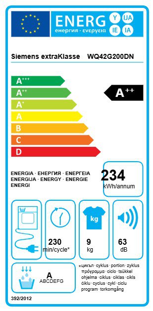 Product's Energy label