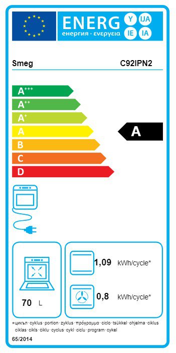 Product's Energy label