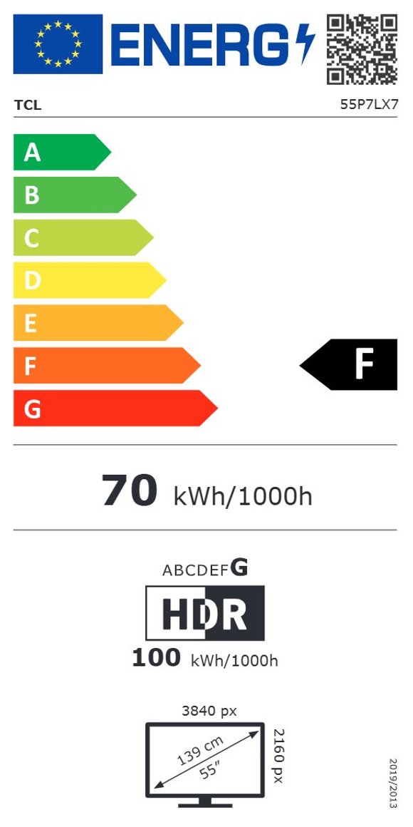 Product's Energy label