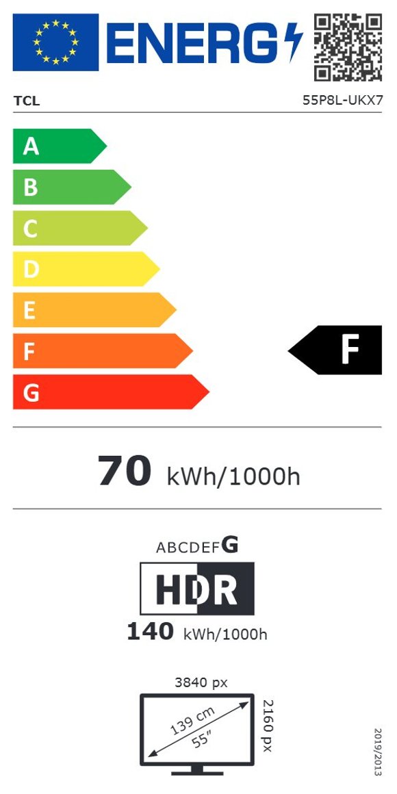 Product's Energy label