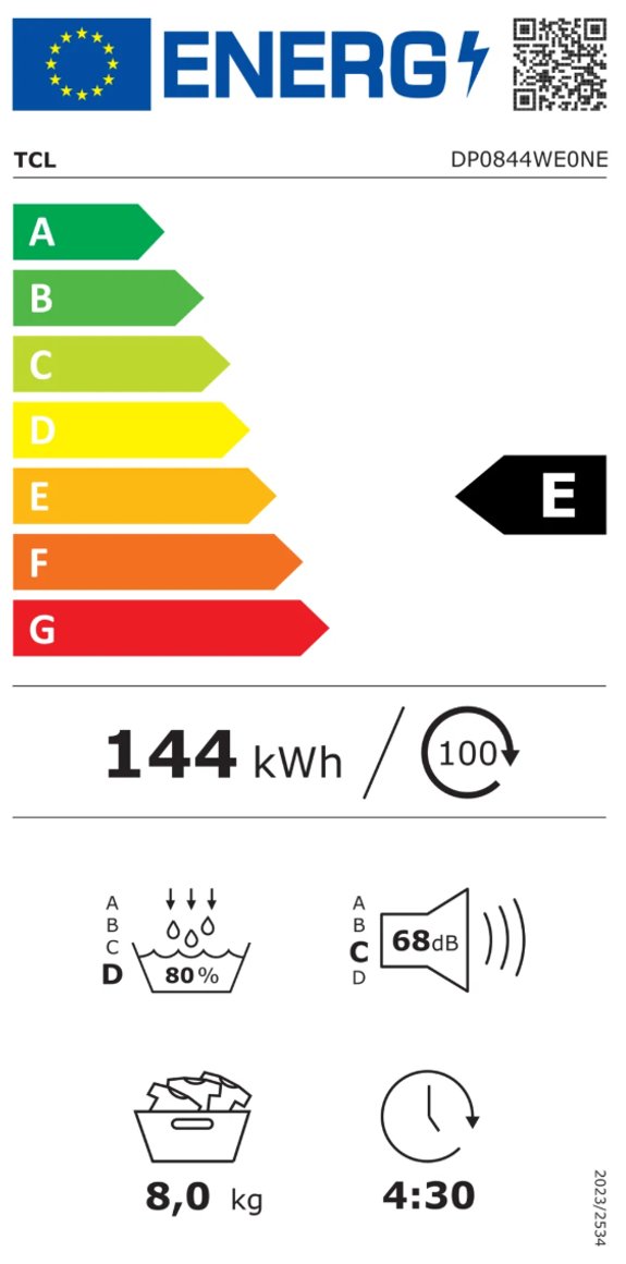 Product's Energy label