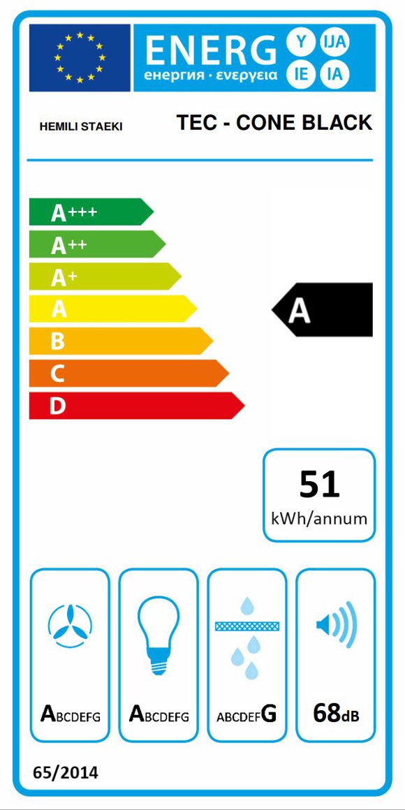 Product's Energy label