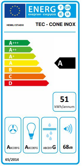 Product's Energy label