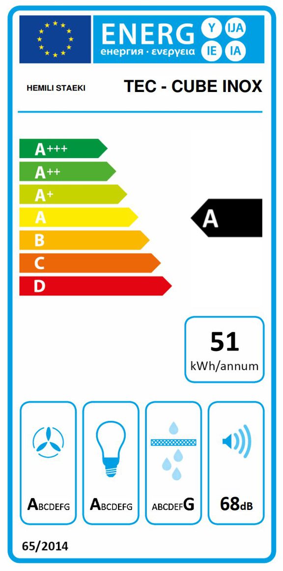 Product's Energy label