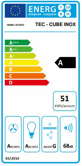 Product's Energy label
