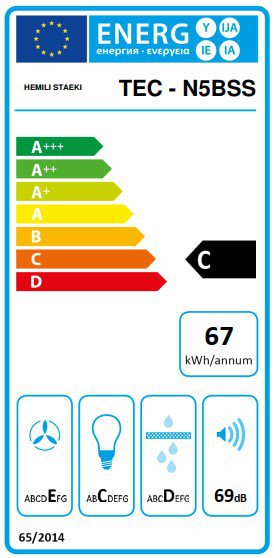 Product's Energy label
