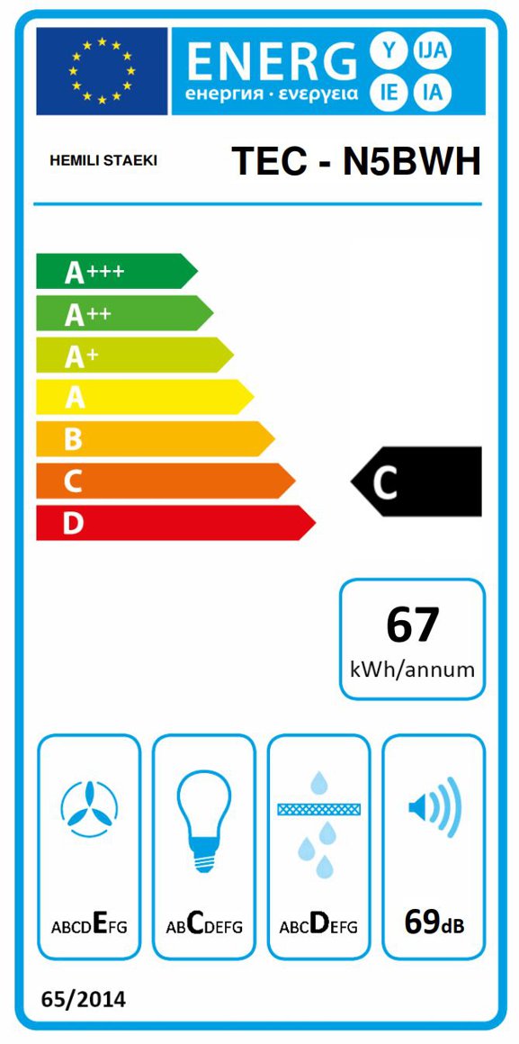 Product's Energy label