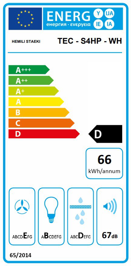 Product's Energy label