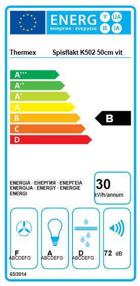 Product's Energy label