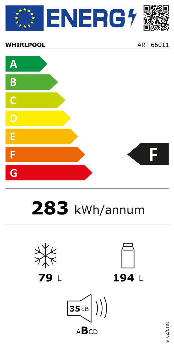 Product's Energy label