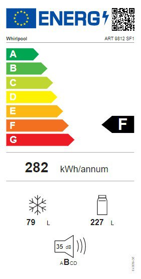 Product's Energy label