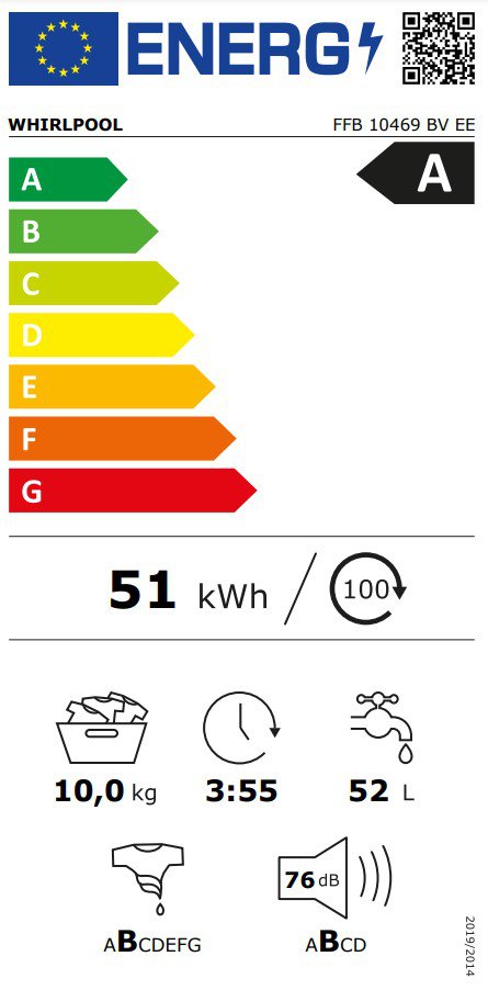 Product's Energy label