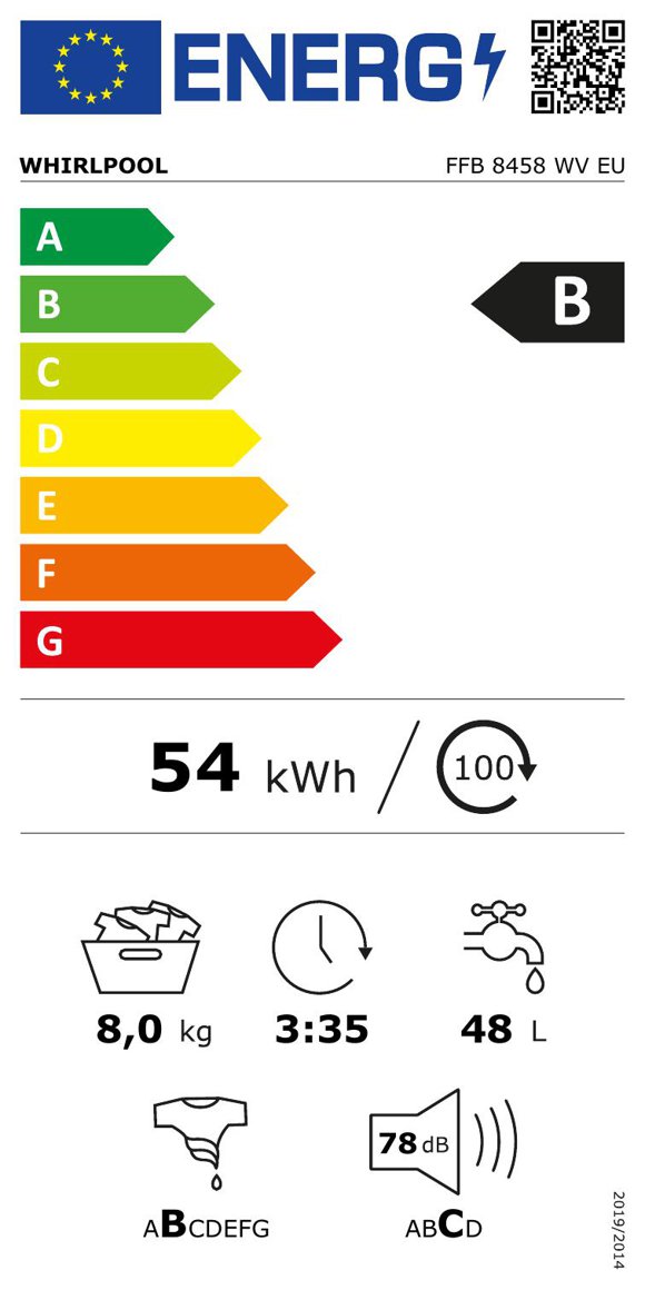 Product's Energy label