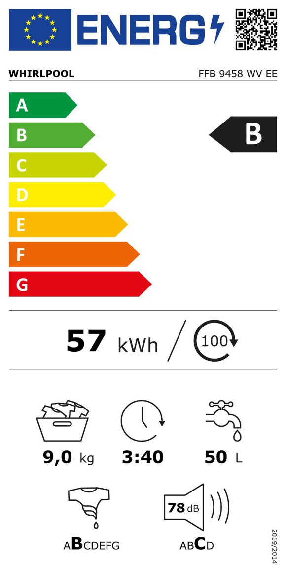 Product's Energy label