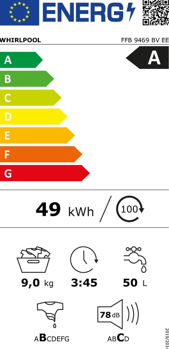 Product's Energy label
