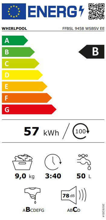 Product's Energy label