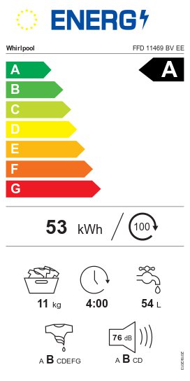 Product's Energy label