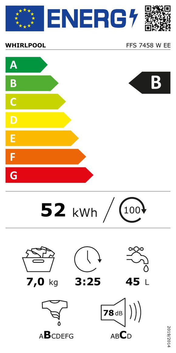 Product's Energy label