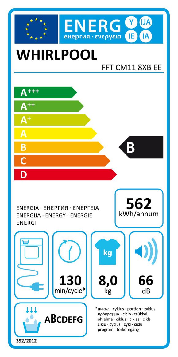 Product's Energy label