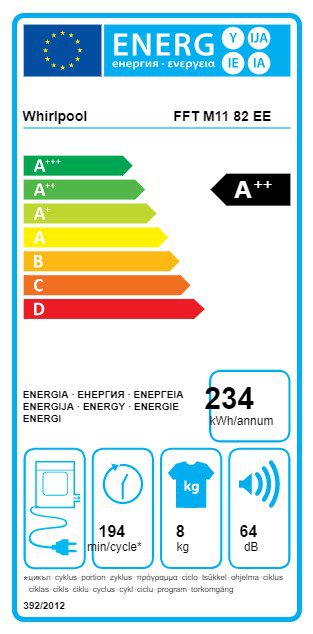 Product's Energy label