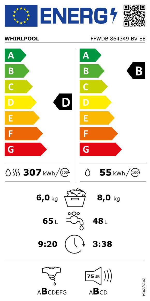 Product's Energy label
