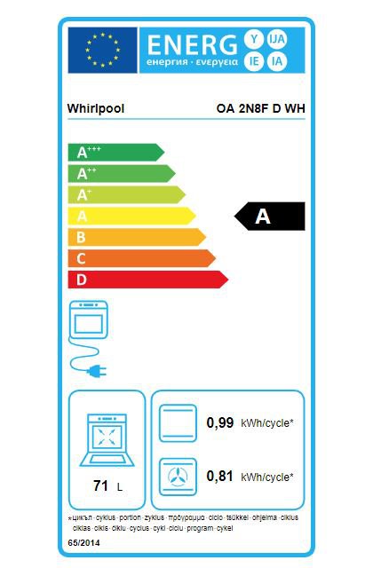 Product's Energy label
