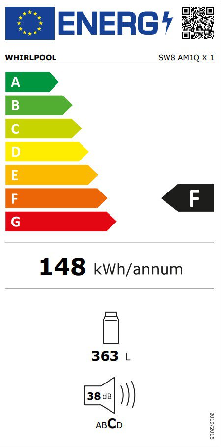 Product's Energy label