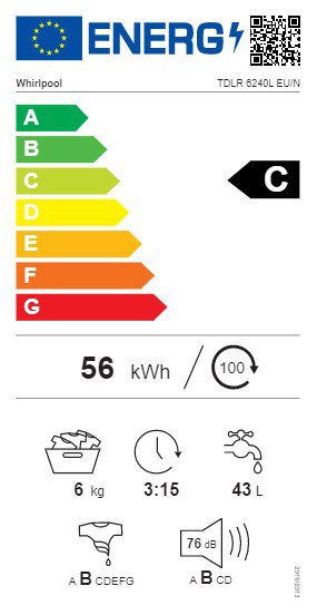 Product's Energy label