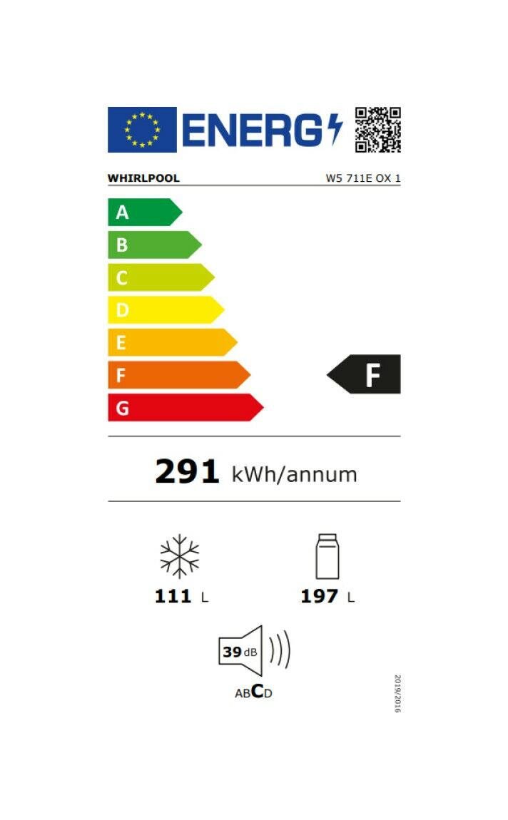 Product's Energy label