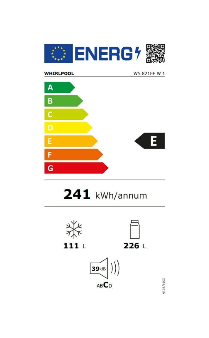 Product's Energy label