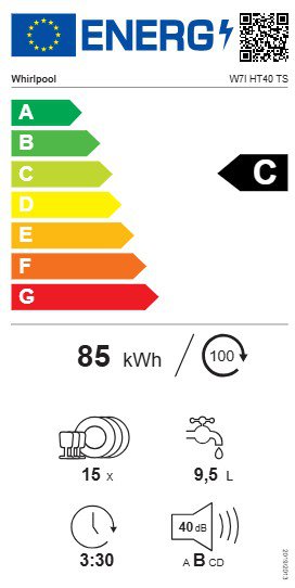 Product's Energy label