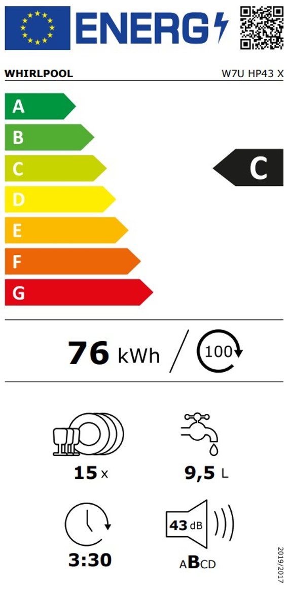 Product's Energy label
