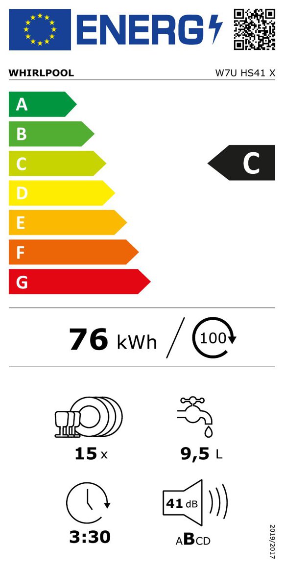 Product's Energy label