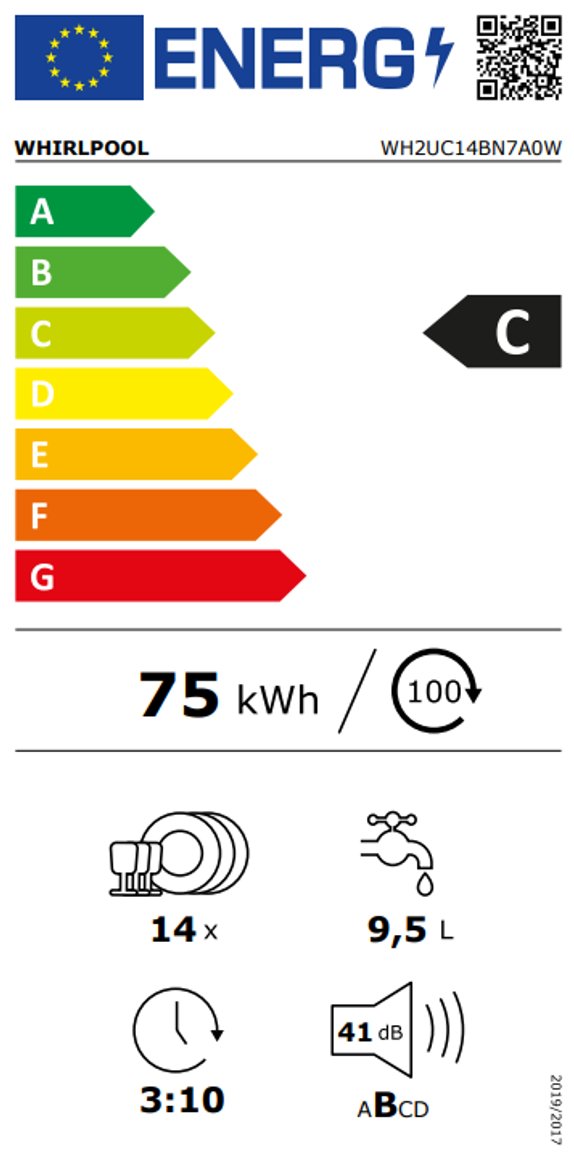 Product's Energy label