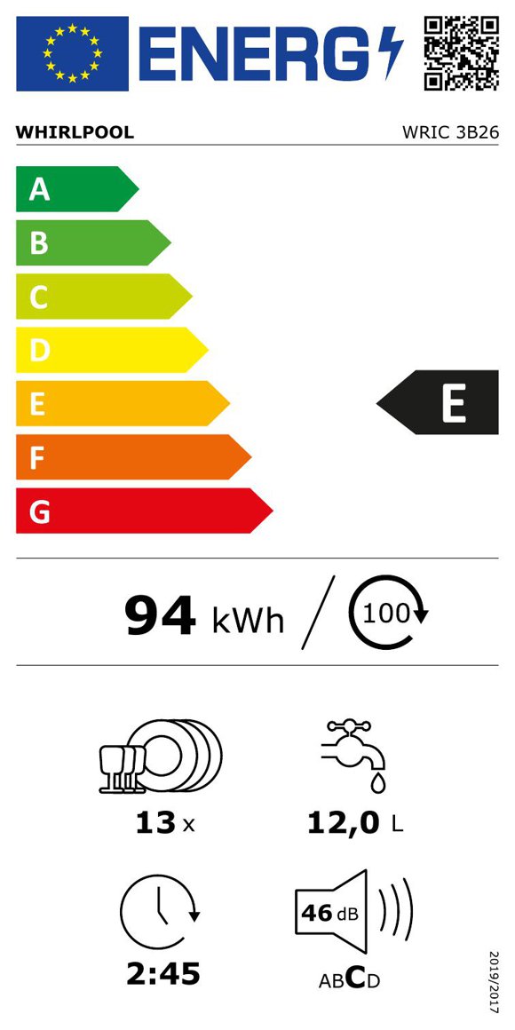 Product's Energy label