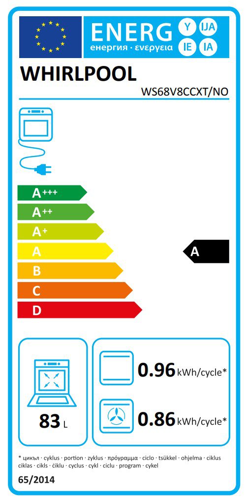 Product's Energy label